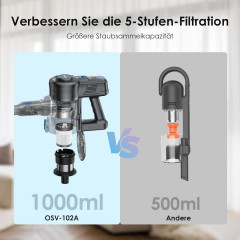 Buture Buture Akku-Hand-und Stielstaubsauger, 160,00 W, Beutellos, Kabellos mit 2200 mAh*6 Abnehmbarem Akku 6-in-1 Handstaubsauger 35 Min  Беспроводной ручной пылесос Buture, 160,00 Вт, без мешка, беспроводной, со съемным аккумулятором 2200 мАч*6 Ручной п