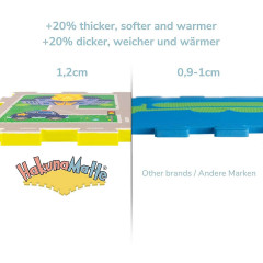 Hakuna Matte Puzzlematte fur Babys – Urlaub Puzzlematten Коврики-пазлы для малышей