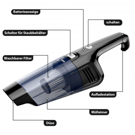 Tisoutec Tisoutec Akku-Handstaubsauger Akku Handstaubsauger,12000Pa USB aufladbar Tragbar Leicht Mini, Staubsauger,6000mAh Auto-Staubsauger,Nass Trocken Handsauger Беспроводной ручной пылесос Tisoutec, 12000 Па, перезаряжаемый через USB, портативный, ле