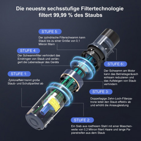 LBF LBF Akku-Stielstaubsauger VICSONIC S7, 480,00 W, 7-in-1 Staubsauger,Touchscreen,180° Faltbar,4 Leistungsstufe,bis 65Min Беспроводной пылесос LBF VICSONIC S7, 480,00 Вт, пылесос 7-в-1, сенсорный экран, складной на 180°, 4 уровня мощности, до 65 минут