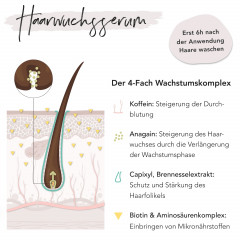 FACES OF FEY Microneedling Set Haarachstum  Набор для микроигольчатого роста волос
