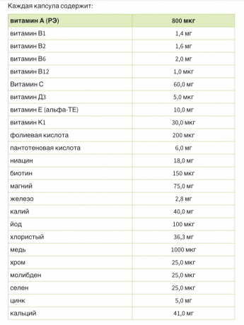 Krauterhaus Sanct Bernhardt A-Z Capsules Мультивитаминно-минеральный комплек 24 жизненно важных вещества один раз в день, 150 капсул
