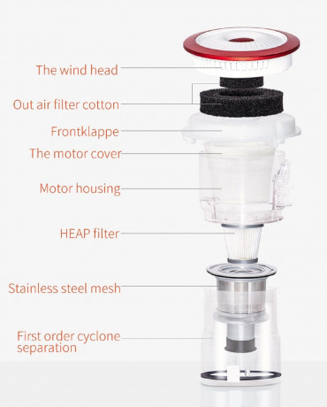 ZEK ZEK Akku-Hand-und Stielstaubsauger K8, 170,00 W, Beutellos, + UV-Licht-Milbenaufsatz, beutellos, 15 kPa Saugkraft, 75 dB Беспроводной ручной пылесос ZEK K8, 170,00 Вт, без мешка, + насадка для клещей с УФ-светом, без мешка, мощность всасывания 15 кПа