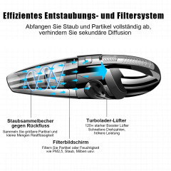 DOPWii DOPWii Akku-Handstaubsauger 3200 kPa Handstaubsauger, kabelloser Autostaubsauger, 120,00 W, HEPA-Filter, Mit wiederaufladbarem 2200-mAh-Akku und HEPA-Filter  DOPWii Беспроводной ручной пылесос Ручной пылесос 3200 кПа Беспроводной автомобильный пыле
