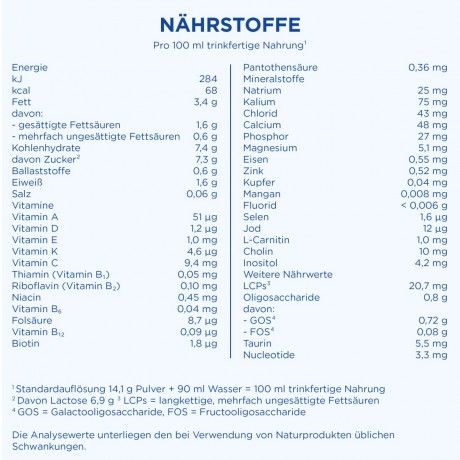 Aptamil PROSYNEO HA 1 Anfangsnahrung von Geburt an, Аптамил Молочная смесь с рождения, 800гр