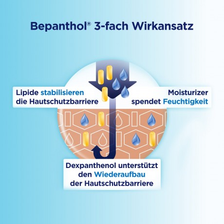 Bepanthol Korperlotion Spenderflasche  Флакон-дозатор лосьона для тела