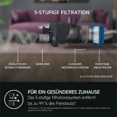 AEG AEG Akku-Handstaubsauger AS52AB18UG  Беспроводной ручной пылесос AEG AS52AB18UG