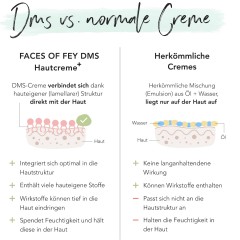 FACES OF FEY DMS Hautcreme + rich 100ml  Крем для кожи DMS + насыщенный 100мл