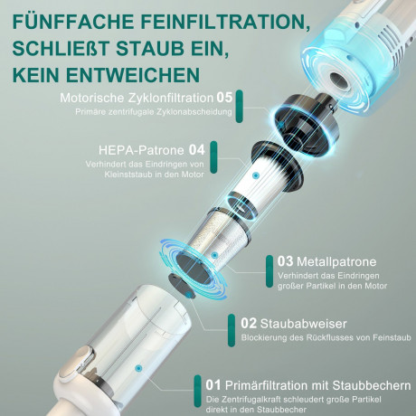 Vbrisi Vbrisi Akku-Handstaubsauger Handstaubsauger, Autostaubsauger 7500Pa Staubsauger, 4-in-1Multifunktionaler, Mit 4000mA-Akku, kann fur eine lange Zeit arbeiten. Kann in Wohnungen, Autos usw. verwendet werden, fur nassen und trockenen Gebrauch., 4-in-1