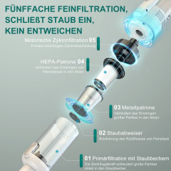 Vbrisi Vbrisi Akku-Handstaubsauger Handstaubsauger, Autostaubsauger 7500Pa Staubsauger, 4-in-1Multifunktionaler, Mit 4000mA-Akku, kann fur eine lange Zeit arbeiten. Kann in Wohnungen, Autos usw. verwendet werden, fur nassen und trockenen Gebrauch., 4-in-1