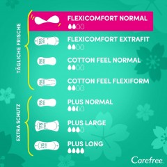 Carefree FlexiComfort ohne Duft 44  FlexiComfort без запаха 44