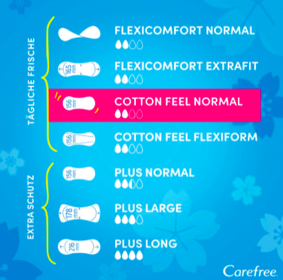 Carefree Slipeinlage Cotton Aloe Normal 56 St, Карефри Прокладки ежедневные Нормал с алоэ, 56шт, 3 упаковки (168 шт)
