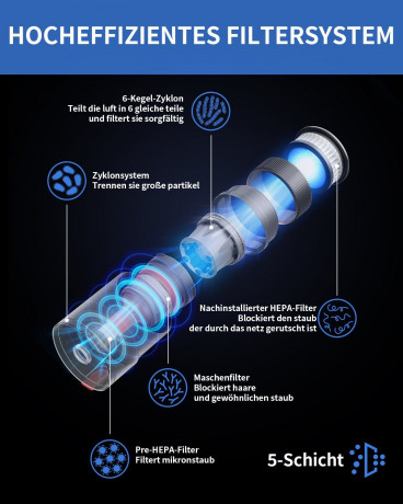 Redkey Redkey Akku-Handstaubsauger P9, 480,00 W, beutellos, 30KPa Hohe Saugleistung, 8 in 1 staubsauger kabellos mit LED-Burste  Беспроводной ручной пылесос Redkey P9, 480,00 Вт, без мешка, высокая мощность всасывания 30 кПа, беспроводной пылесос 8 в 1 со