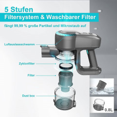 YISORA YISORA Akku-Hand-und Stielstaubsauger N300, Akku Staubsauger, 25KPa, 250W, Akku Staubsauger, 55 Minuten BLAU Беспроводной ручной и стержневой пылесос YISORA N300, беспроводной пылесос, 25 кПа, 250 Вт, беспроводной пылесос, 55 минут