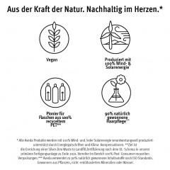 Aveda Botanical Kinetics Hydrating Lotion  Увлажняющий лосьон Botanical Kinetics