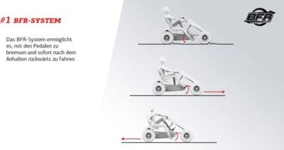 BERG Elektrisch Go-Kart mit XXL-Rahmen Fendt Grun ab 6 Jahren Электрический картинг с рамой XXL Fendt Green от 6 лет