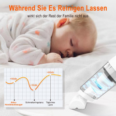 REDOM REDOM Akku-Handstaubsauger Handstaubsauger Autostaubsauger Staubsauger Bodenstaubsauger Kabellos, 120,00 W, Beutellos, 4 in 1 Multifunktion 11000Pa Mit 2000mA-Akku Wohnungen Auto  Беспроводной ручной пылесос REDOM, ручной пылесос, автомобильный пыле